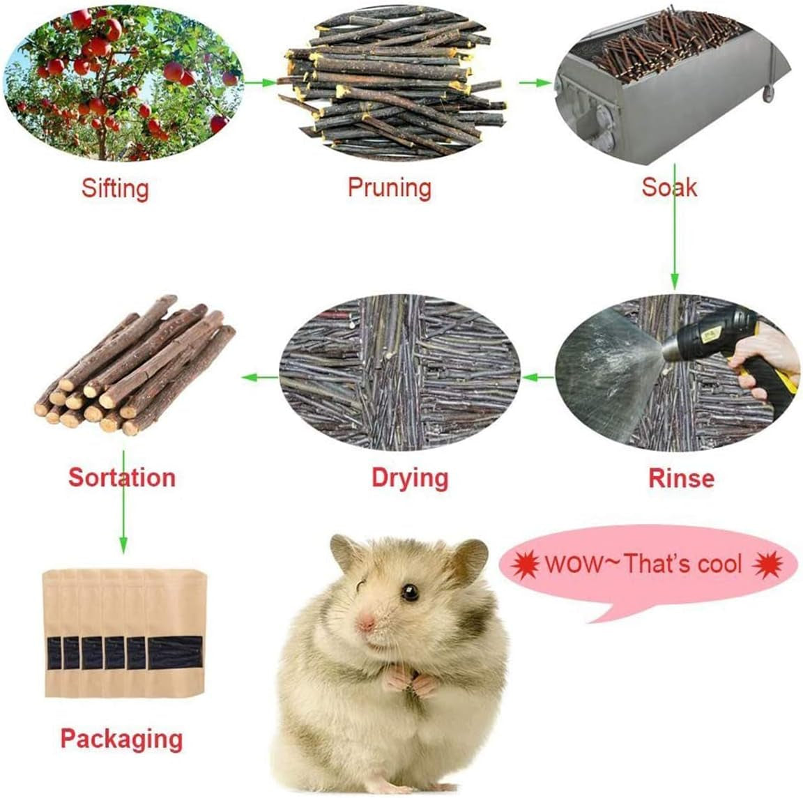 150G and 300G Natural Sweet Bamboo Sticks Small Animals Treats Toys, Rabbit Hamster Guinea Pigs Toys Chinchilla Squirrel Bunny Chew Toys(150G)