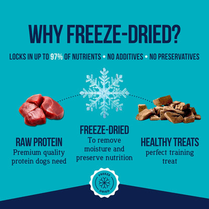 100% Beef Liver Dog Treats, 14 Oz Tub, ~315 Pieces, Freeze Dried Raw, Single Ingredient, 50% Protein Training Treats or Meal Topper, Grain Free, Gluten Free